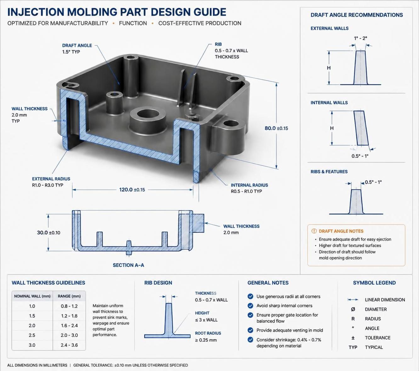 A clean modern engineering workspace with a designer reviewing a 3D CAD model on a large monitor, product components shown in detail, professional lighting.